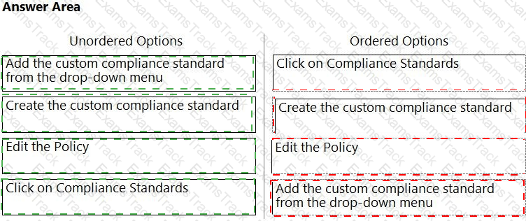 CloudSec-Pro Answer 24